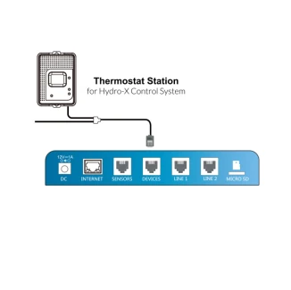 TROLMASTER - THERMOSTAT STATION FOR ALL TYPE OF HVAC