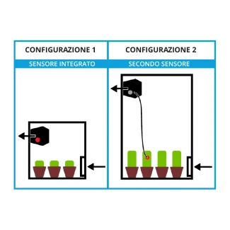 SECRET JARDIN - ESTRATTORE DF16E350 | 150/250/350m3/h
