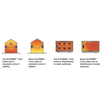 IMPRESIND - ELITURBO ELC2000 MISCELATORE ARIA | 7500mc/h